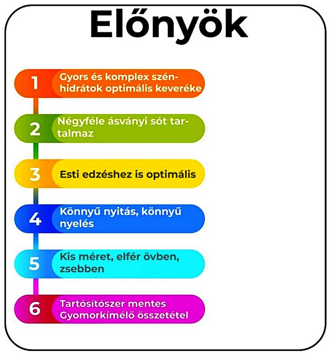 sfi fairbion energia gel citrom futas kerekpar_e